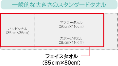 一般的な大きさのスタンダードタオル